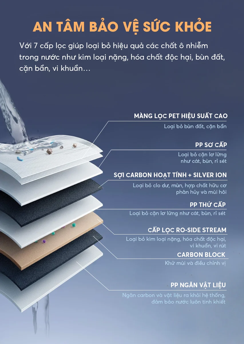 Máy lọc nước A.O.Smith R700Slim